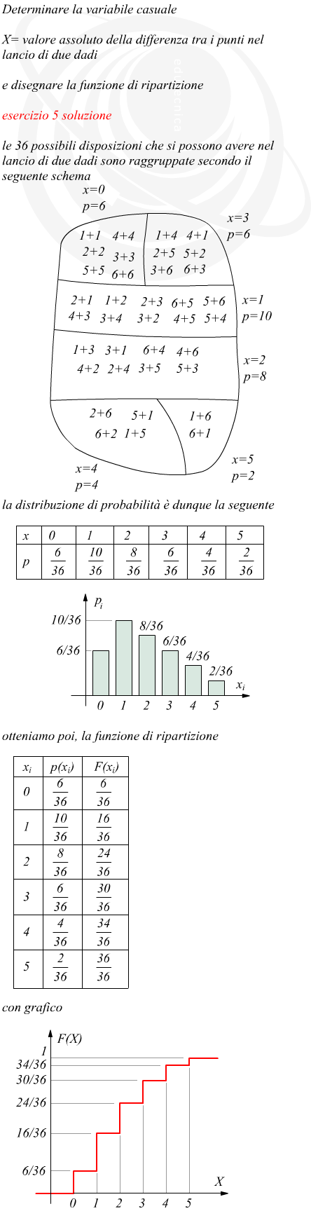 Distribuzione di probabilit e funzione di ripartizione sul lancio di due dadi