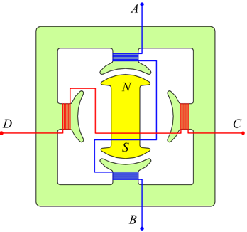 Motore Brushless E Motore Passo Passo