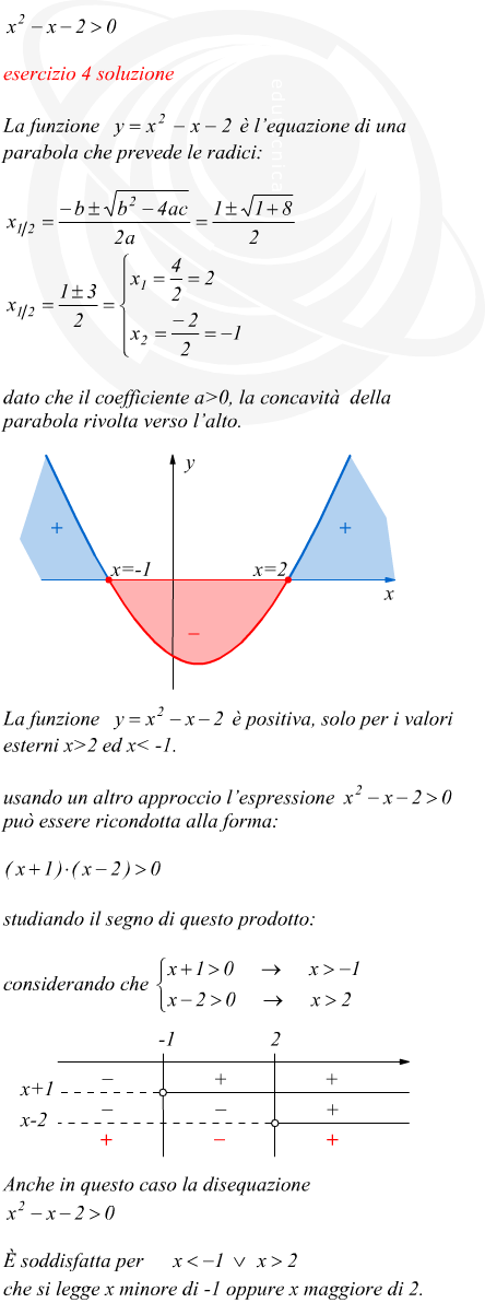 risoluzione grafica di una disequazione di secondo grado