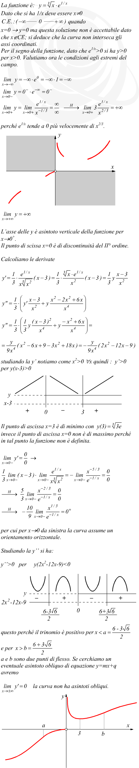 Studio di funzione composta irrazionale ed esponenziale