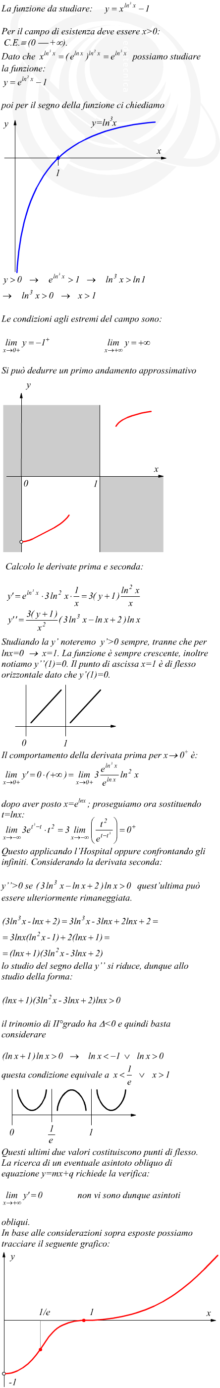 Studio di funzione esponenziale e logaritmica