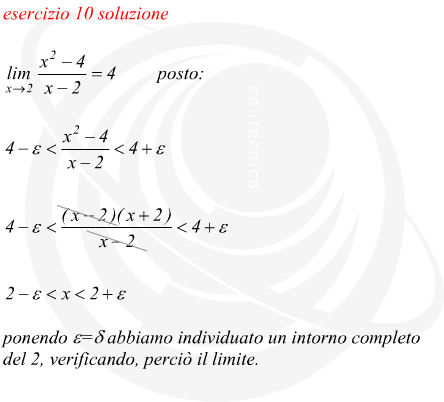 limite di una funzione razionale fratta per x che tende ad un valore finito