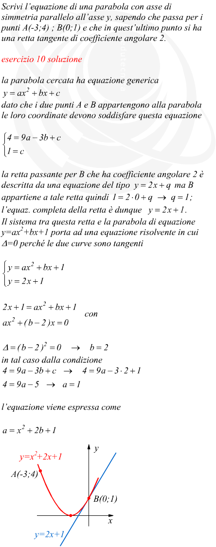 equazione della parabola dati due punti e retta tangente