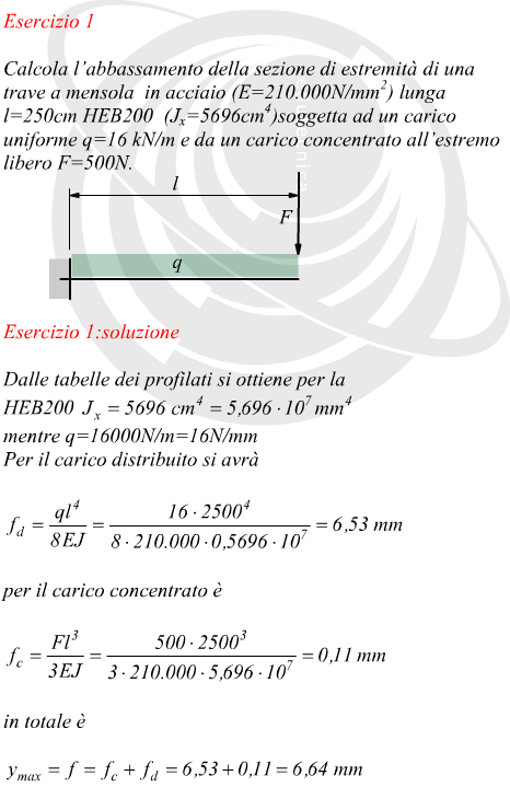 Calcolo freccia di inflessione trave a mensola con carico distribuito e concentrato