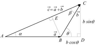 metodo del parallelogramma