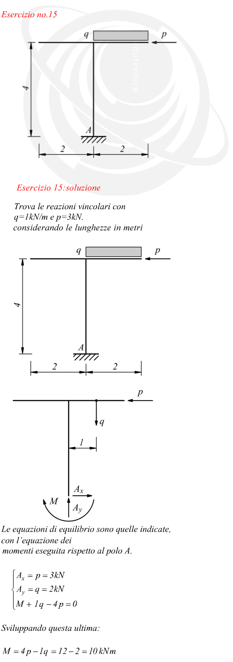 Computo dei vincoli di una struttura carico uniforme