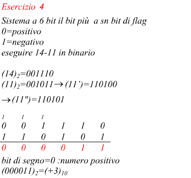 sottrazione di numeri binari con complemento a 2