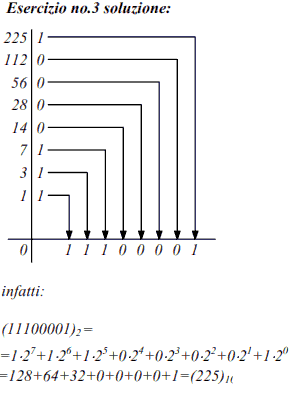conversione di un numero decimale a tre cifre in binario