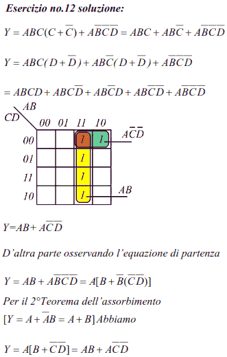Funzione logica a 4 incompleta variabili semplificata con le mappe di Karnaugh