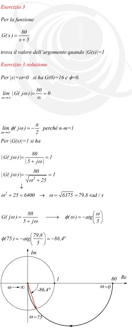Per |s|=w=0   si ha G(0)=16 e f=0. perché n-m=1 Per |G(s)|=1 si ha