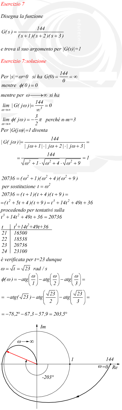 Per |s|=w=0 si ha  mentre perché n-m=3 Per |G(jw)| diventa per sostituzione  procedendo per tentativi sulla è verificata per t=23 dunque  