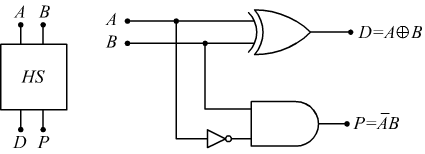 circuito semisottrattore con porte logiche