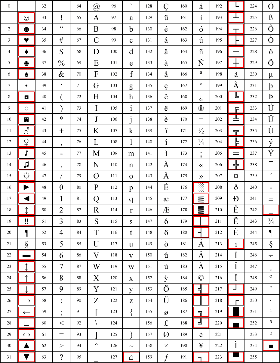 tabella codici ASCII