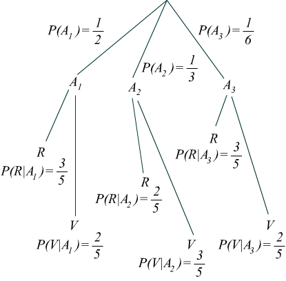 teorema di bayes