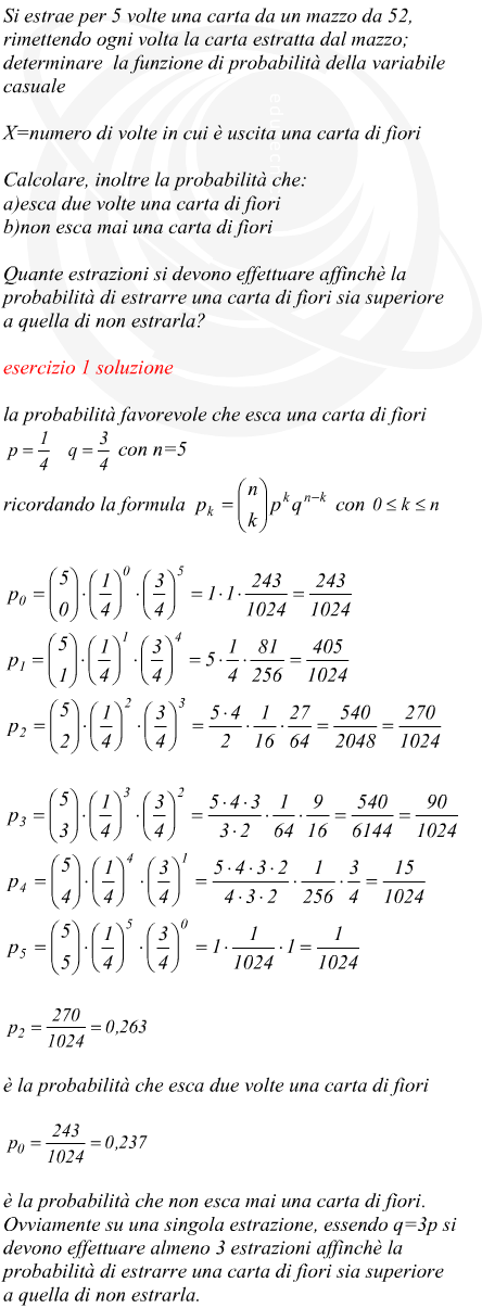 Distribuzione binomiale estrazione da un mazzo di carte