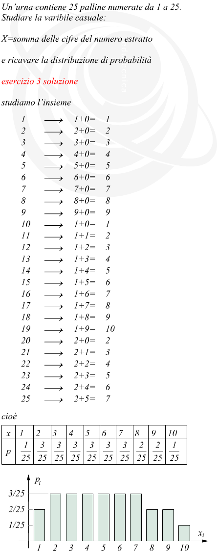 Distribuzione di probabilit nell'estrazione di palline numerate