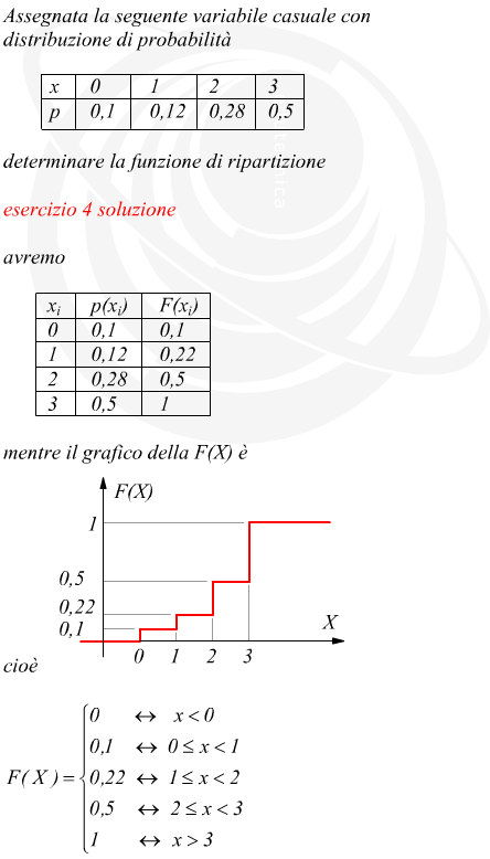 Data la distribuzione di probabilità ricavare la funzione di ripartizione