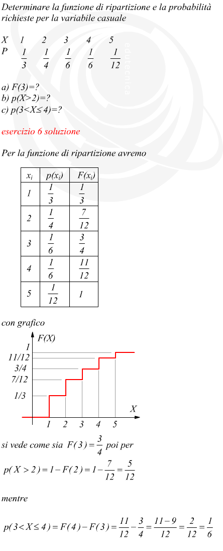 Funzione di ripartizione di una distribuzione di probabilit assegnata