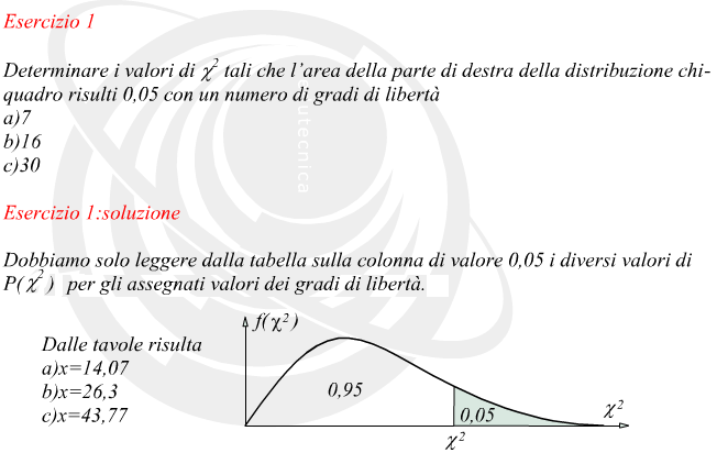 calcolo del valore chi-quadro con due gradi di libert