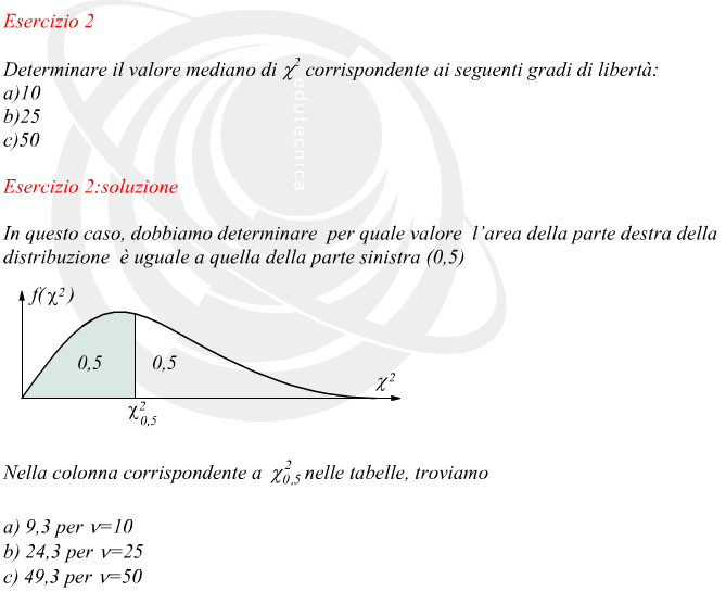 determinazione del valore mediano del chi-quadro per diversi gradi di libert