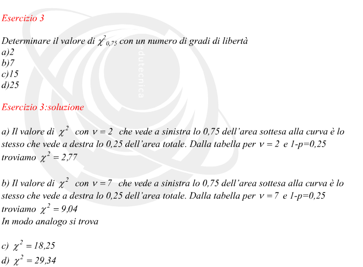 determinazione del valore del chi-quadro per la probabilit 0,75 per diversi gradi di libert