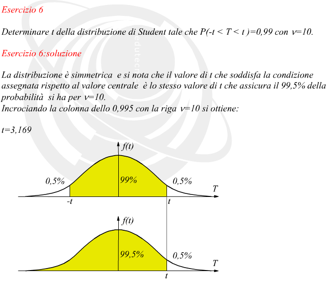 determinazione della t della distribuzione di Student per una distribuzione del 99% simmetrica
