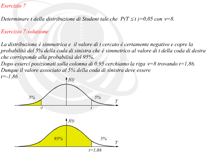 Determinazione del valore di t della distribuzione di Student con 8 gradi di libert