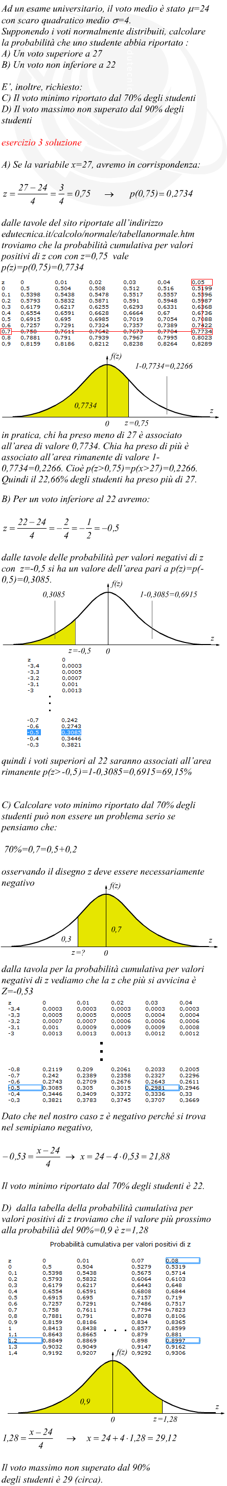 Distribuzione normale su valori di voti scolastici