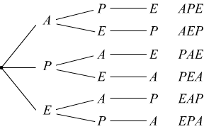 permutazioni semplici