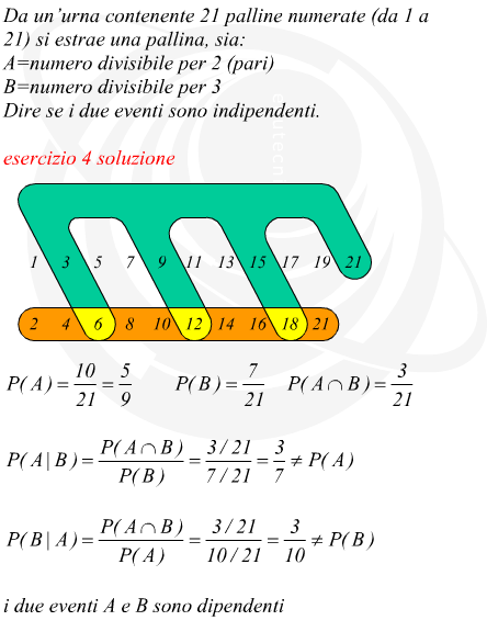 eventi stocasticamente dipendenti