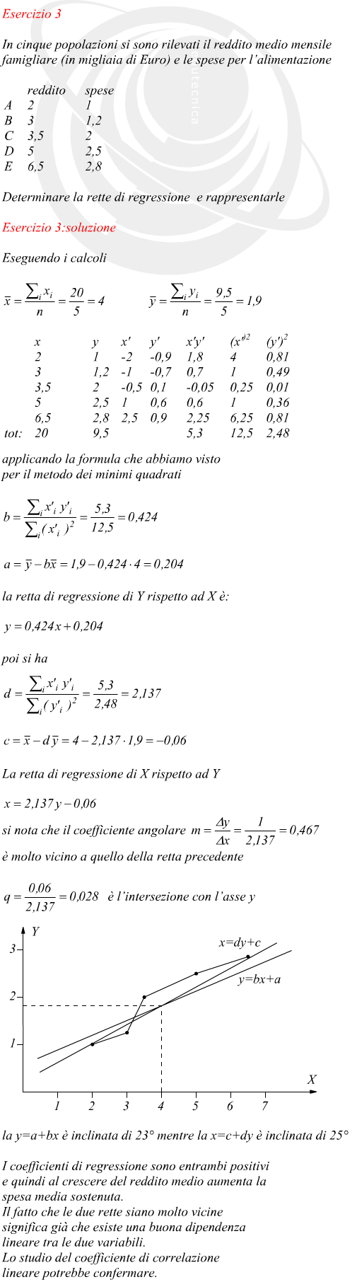 Disegnare le rette di regressione per una distribuzione statistica