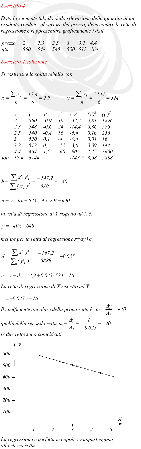 rette di regressione delle vendite di prodotti per prezzo
