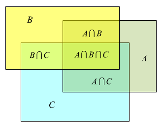 probabilità della somma logica di eventi