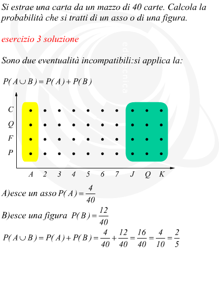 somma logica di eventi estrazione da un mazzo di carte