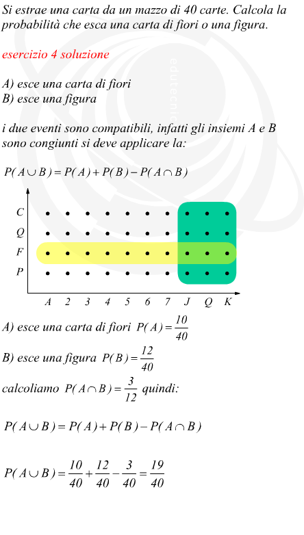 somma logica di eventi mazzo di carte da 40