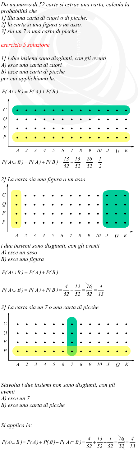 somma logica di eventi mazzo di carte da 52