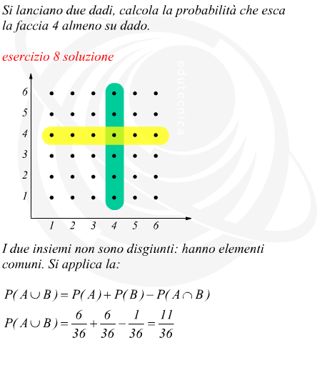 somma logica di eventi con coppia di dadi