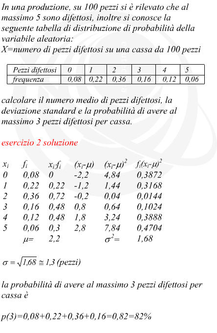 Varianza in una produzione di pezzi difettosi