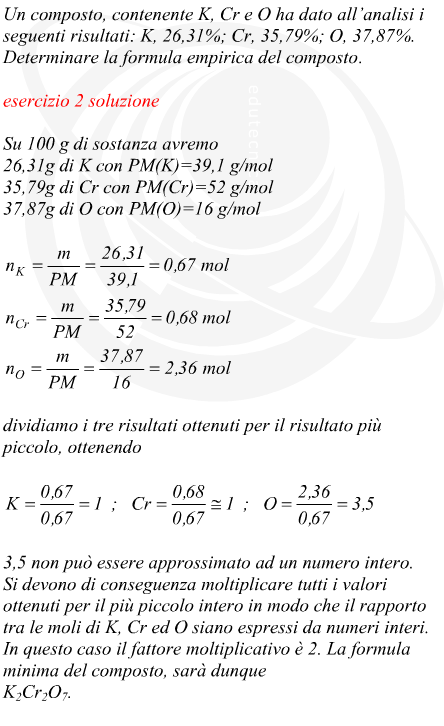 Determinazione della formula minima di un composto