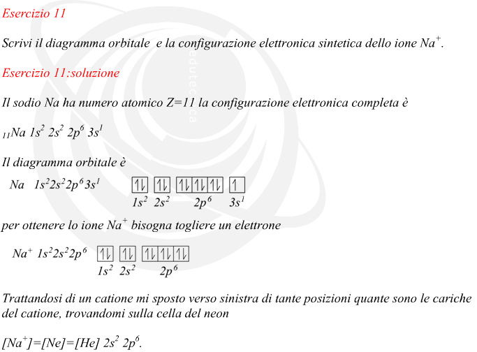 Il sodio Na ha numero atomico Z=11 la configurazione elettronica completa è Il diagramma orbitale è per ottenere lo ione Na+ bisogna togliere un elettrone Trattandosi di un catione mi sposto verso sinistra di tante posizioni quante sono le cariche del catione, trovandomi sulla cella del neon