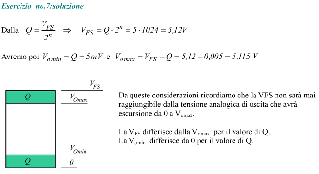 Tensione di fondo scala di un DAC a 10 bit