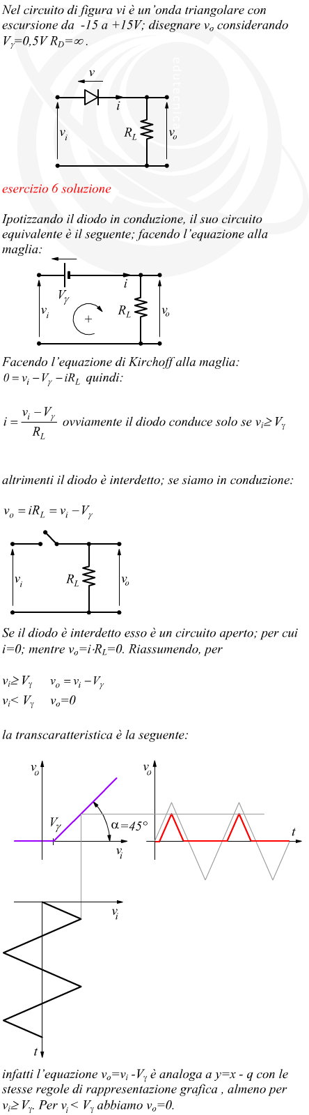 Diodo a giunzione soggetto ad un'onda di tensione triangolare