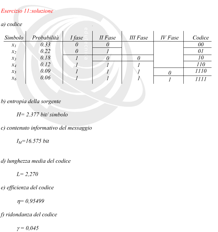 Codifica shannon-fano , entropia della sorgente , ridondanza del codice
