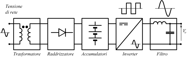 schema gruppo di continuità