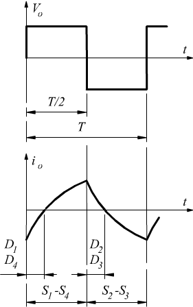 forme d'onda di uscita per corrente e tensione di un inverter a ponte H