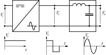 filtro di uscita per inverter