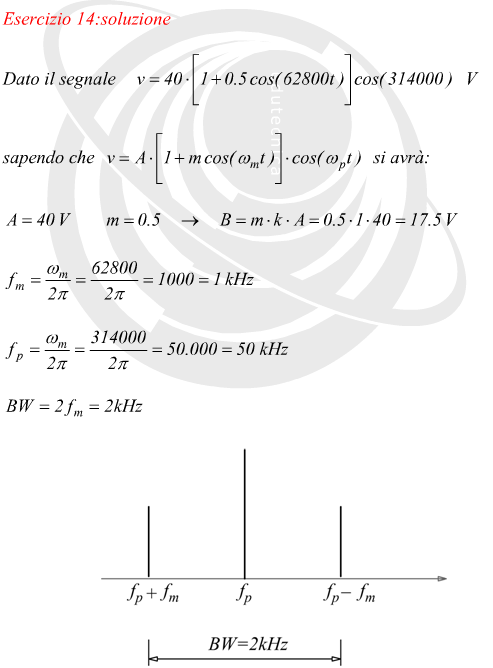 Determinare lo spettro di un segnale modulato in ampiezza AM