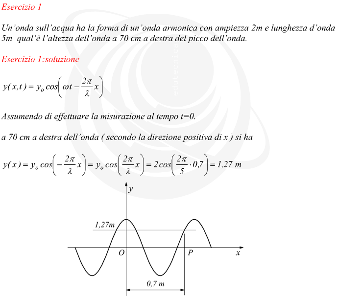 Assumendo di effettuare la misurazione al tempo t=0. a 70 cm a destra dell’onda ( secondo la direzione positiva di x ) si ha