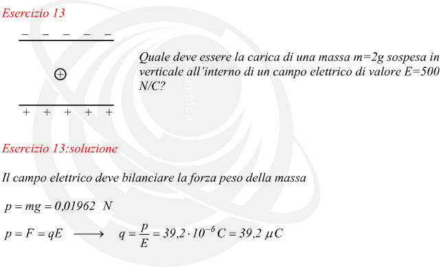 carica su una massa sospesa in un campo elettrico