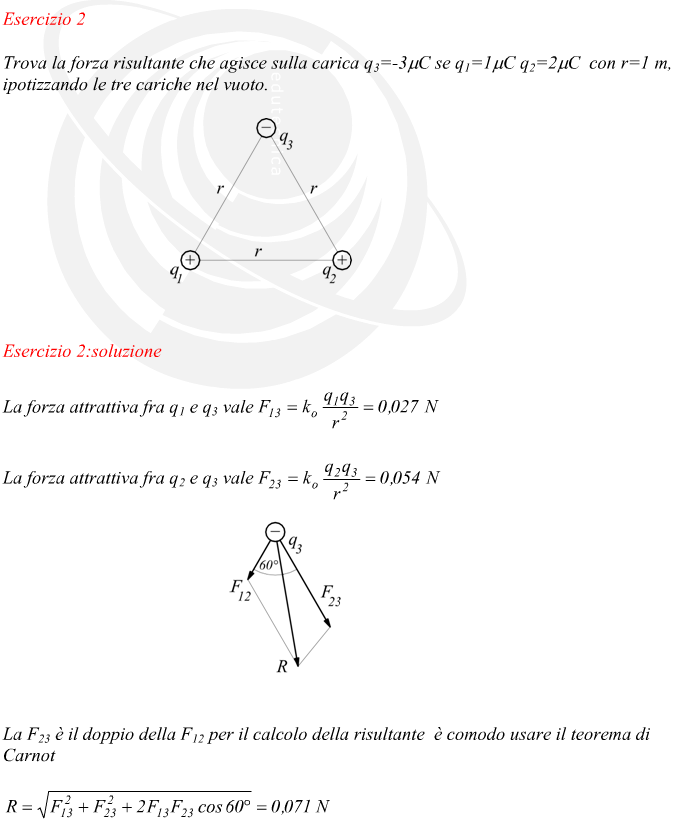 Risultante delle forze agenti su una carica elettrica